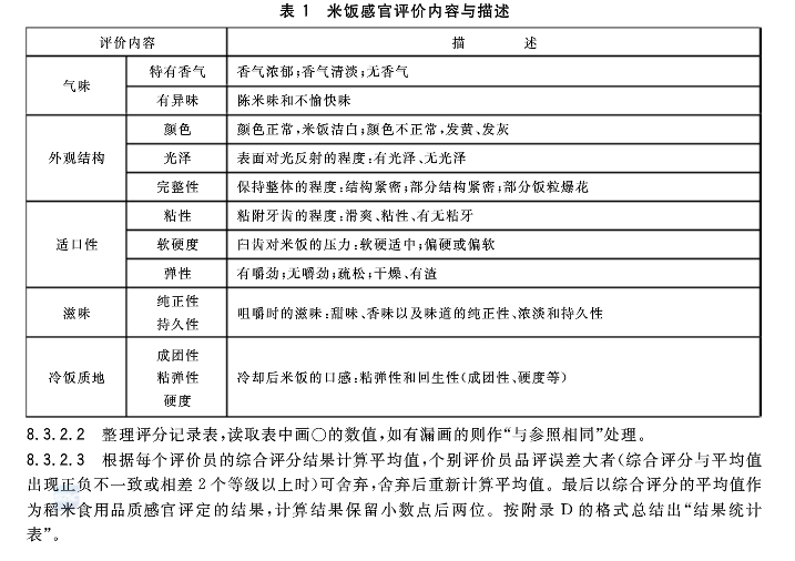 粮油检验 稻谷,大米蒸煮食用品质感官评价方法国家标准(gb/t 15682