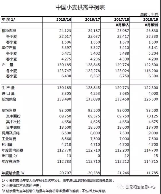 2018年中国的人口数据_2018上半年消费榜全国各省数据及排名哪个地方的人能花