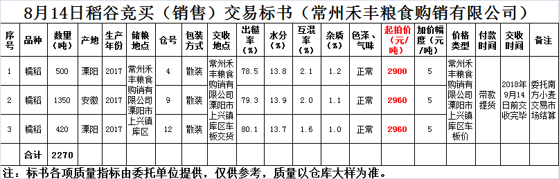 中国常州网 常州首届未成年人网络春晚 专题_常州网络拍卖_常州土地拍卖*新消息