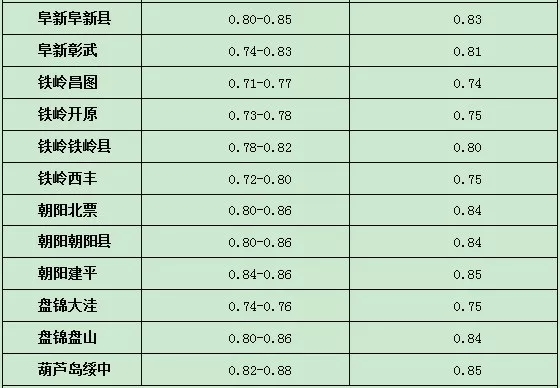 人口粮食比_2018全国各省区粮食总产量与总人口对比 你省的粮食够吃吗(3)