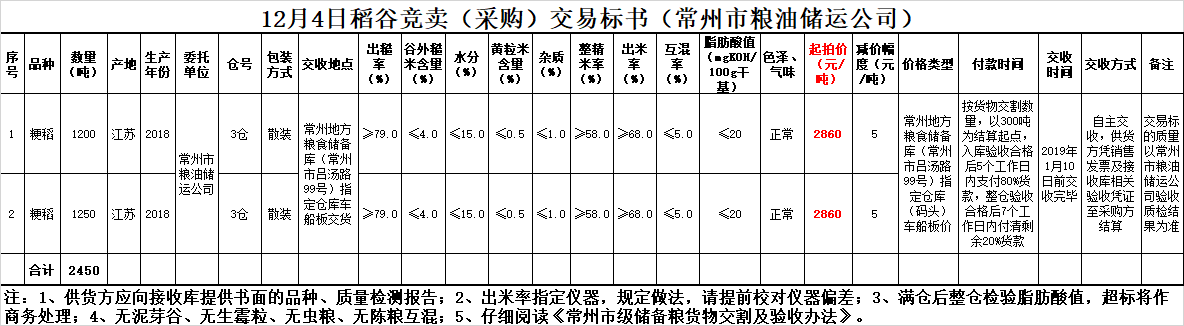 常州网络拍卖_中国常州网 常州首届未成年人网络春晚 专题_常州土地拍卖*新消息