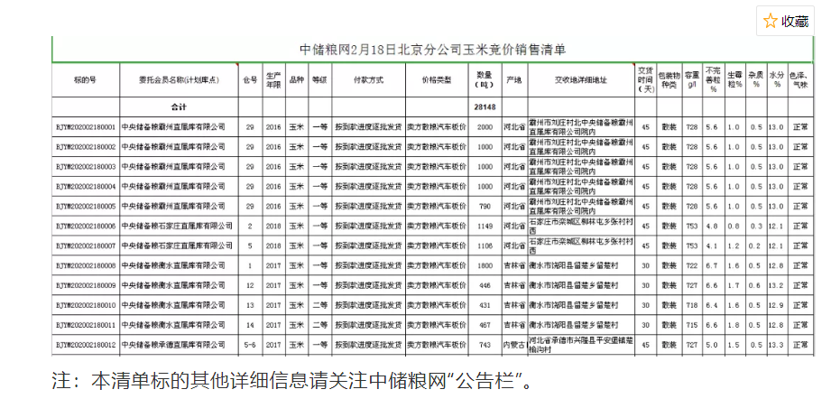 关于举办2月18日北京分公司玉米竞价销售专场的公告