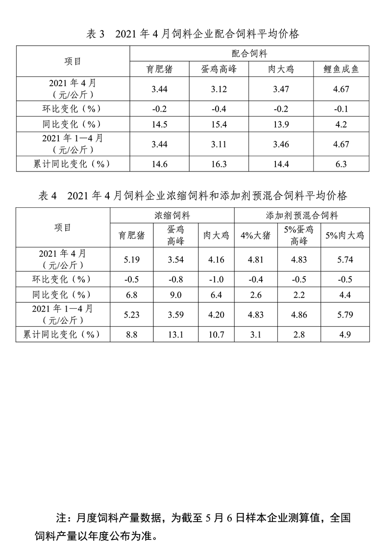 2021年4月份全国饲料生产形势