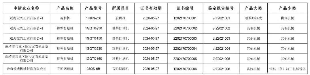 乐鱼官方网站云南省关于2021年第一批农机推广鉴定结果的通报