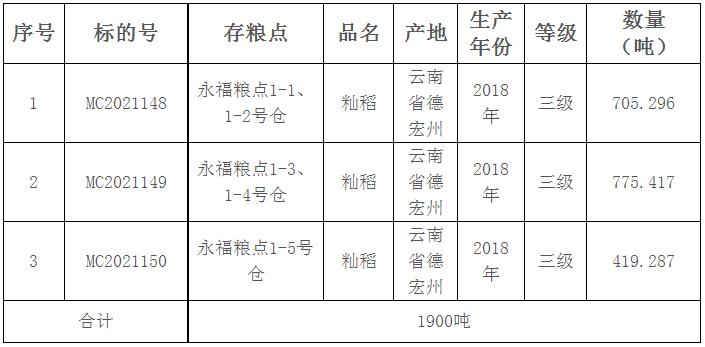 2021年施甸县gdp_云南施甸县:到2025年地区生产总值总量将达150亿元