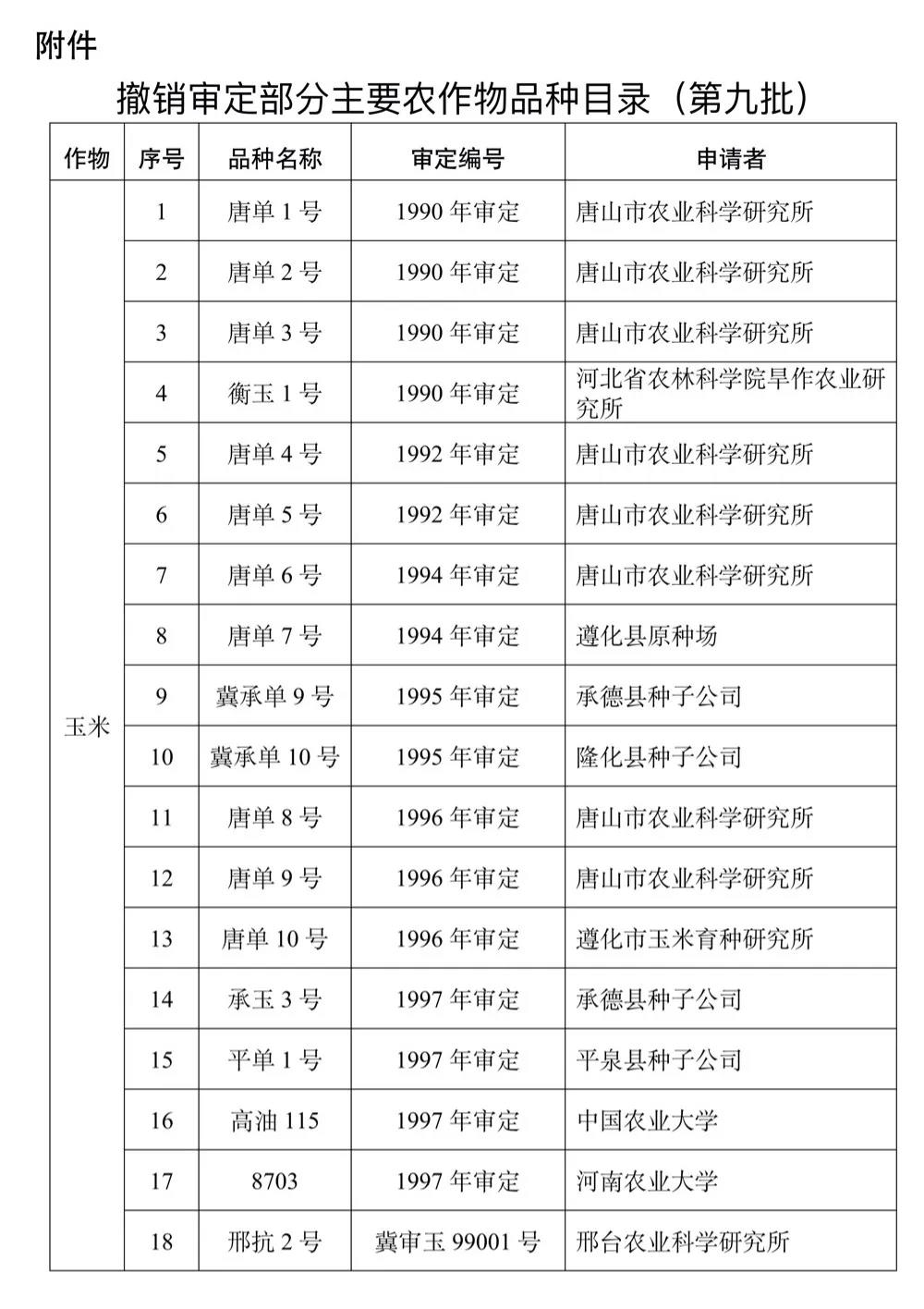 《中华人民共和国种子法《主要农作物品种审定办法》有关规定,2021