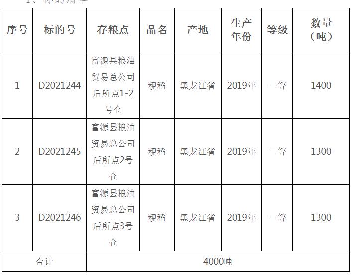 2021富源县GDP_2021年1月,富源1376名城乡特困供养对象名单公布!