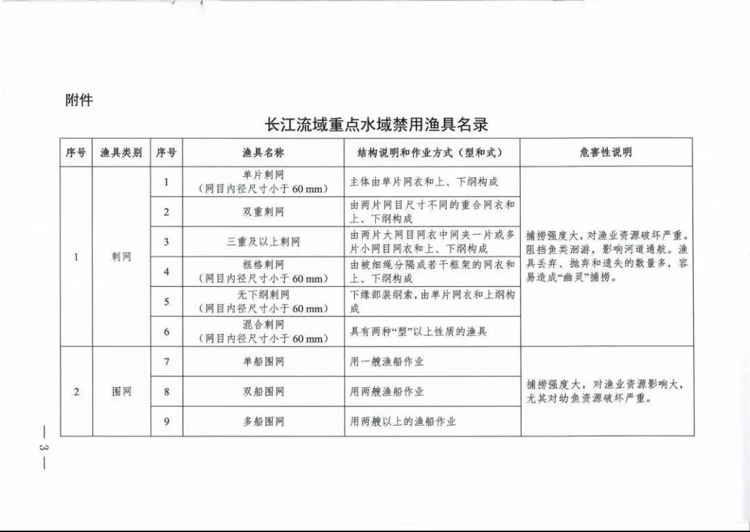 农业农村部发布长江流域重点水域禁用渔具名录
