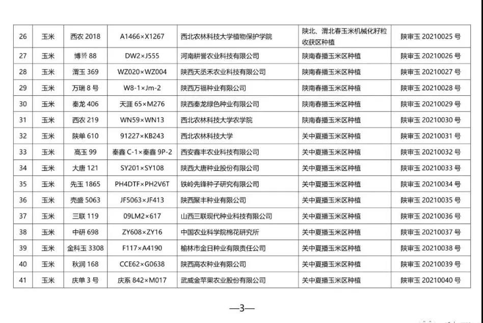 审定通过了水稻,玉米品种80个,经上报农业农村部公示,未有异议,现予以