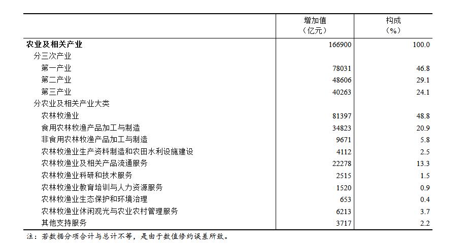 各行业占gdp_2021年甘肃省各市州GDP排行榜:兰州GDP占全省比31.5%,嘉峪关...