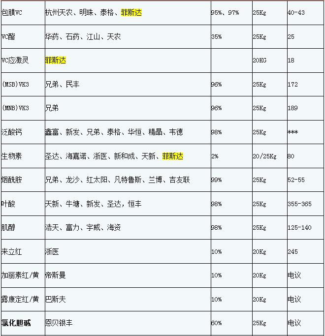 联 系 人 钱利利/陈虎电 话 15052106487/18906