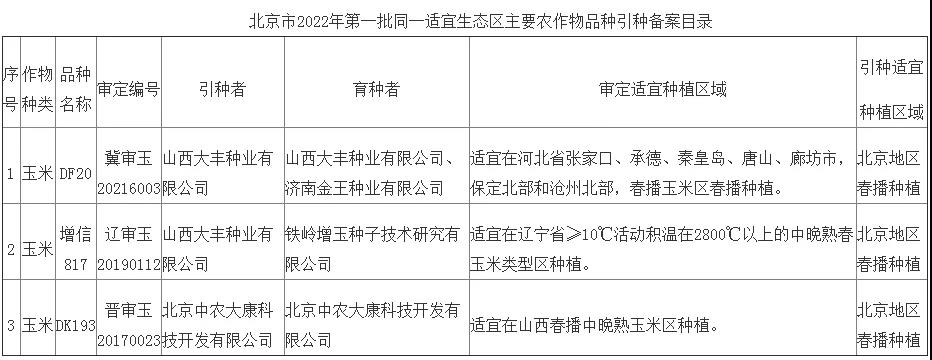 北京市农业农村局关于同一适宜生态区主要农作物审定品种引种备案的