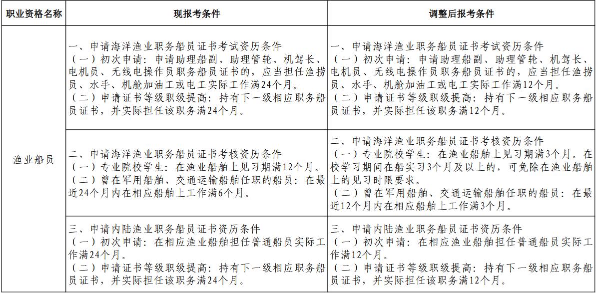 中国海员招聘网_热门新闻:安顺专业海员船员招聘报名电话(2022新闻更新中)