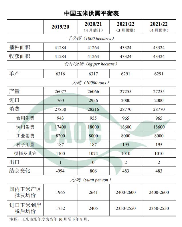 2022年4月中国玉米供需平衡表_统计数据_中国粮油信息网