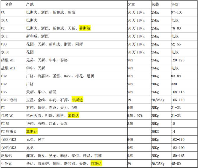 联 系 人:钱利利/陈虎电 话:15052106487/189