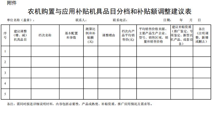 乐鱼体育电竞官方网站湖北省农业乡村厅办公室对于搜集2023年农机购买与利用补助机(图1)