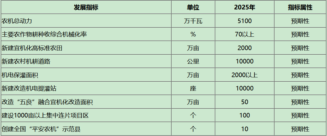 【四川省】四川省“十四五”现代农业装备推进方案（2021-2025年）