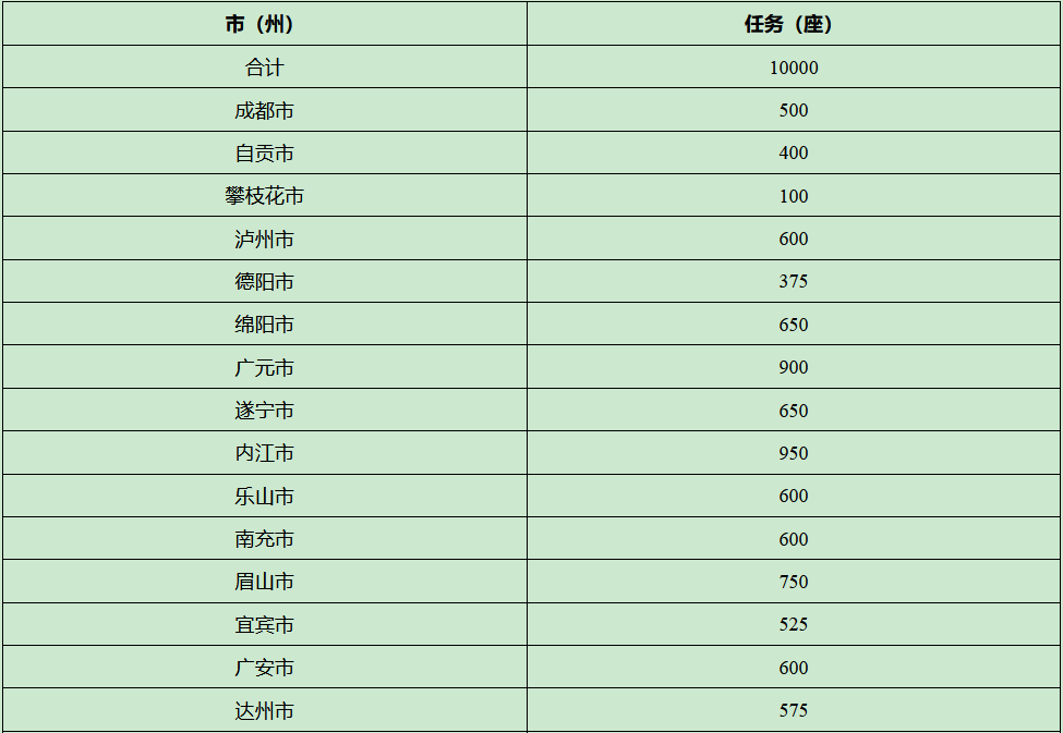 乐鱼体育四川省十四五摩登农业设备推动规划（2021-2025年）(图3)