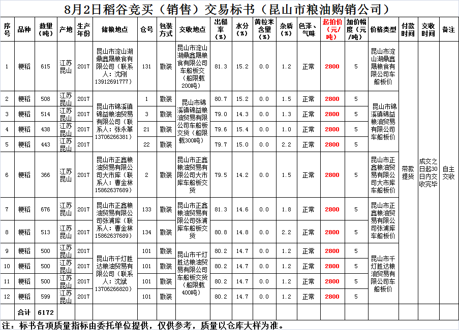 粮油购销