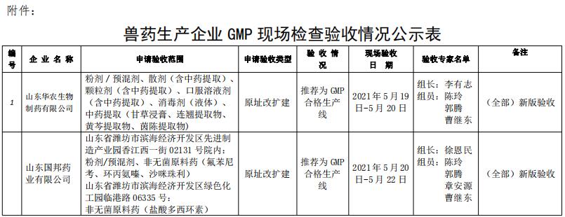 山東省畜牧獸醫局獸藥gmp現場檢查結果公示2021年第十批