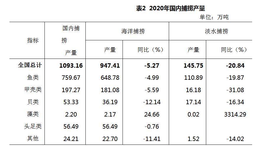 国家统计北京年鉴_中国渔业统计年鉴2022_2004中国渔业年鉴