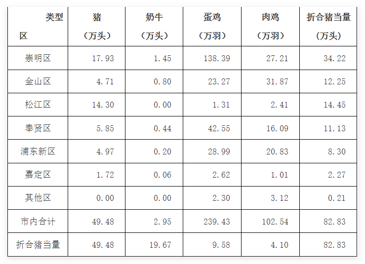 九游娱乐入口关于印发上海市畜禽养殖污染防治规划（2024－2030年）的通知(图1)